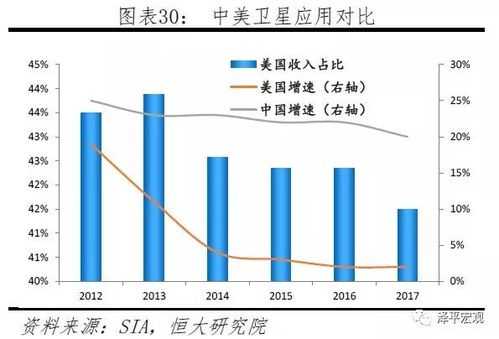 科技与美国制造业比较研究（美国的科技和中国的科技对比）