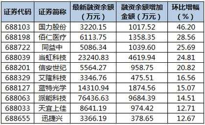 纵目科技先进制造融资方案（纵目科技科创板上市辅导）