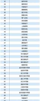 工业科技电子芯片制造（工业科技电子芯片制造企业排名）