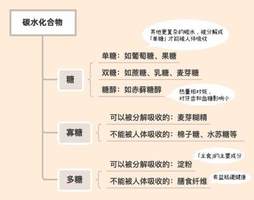 糖的高科技制造原理图解（糖的科学知识）