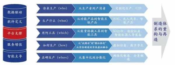 制造业中的核心科技股（制造业核心技术）