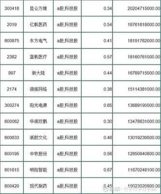 今年的科技制造有哪些股票（科技制造业股票有哪些）