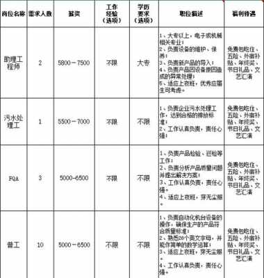 领益精密制造科技有限公司工资单（领益精密招聘）