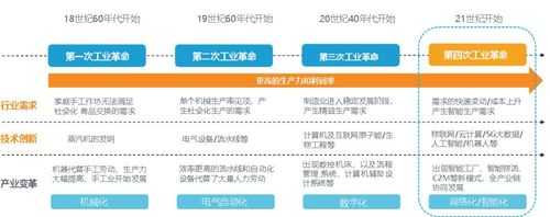 科技制造方面的发展历程（科技制造未来）