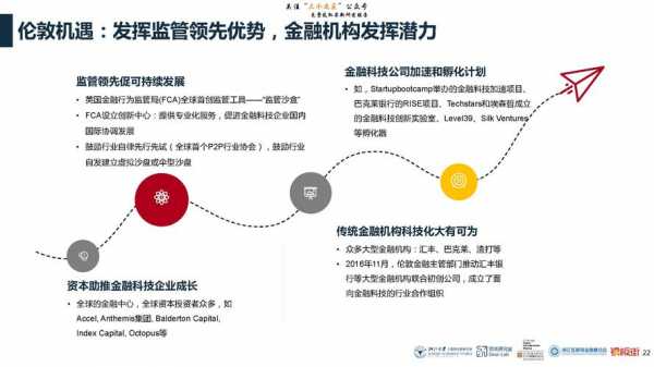 科技制造金融产品英文（科技金融的英语）