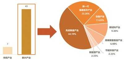 传统制造企业和高科技网络（传统制造企业和高科技网络的区别）