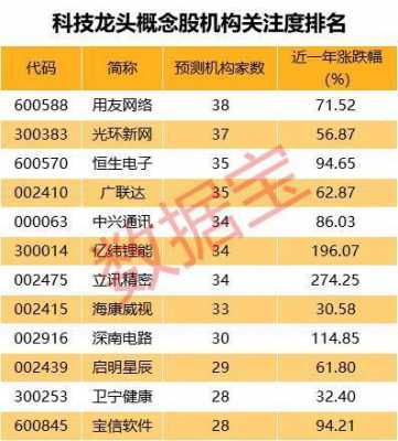 十大科技制造业龙头股票有哪些（十大科技制造业龙头股票有哪些公司）