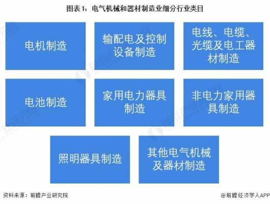 电气制造行业是不是高科技行业（电气制造业是什么类型的产业）