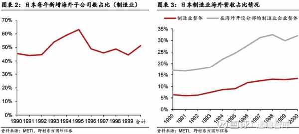 日本科技制造业发达（日本科技制造业发达的原因）