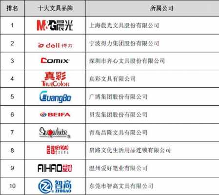 现代科技文具制造企业（现代科技文具制造企业排名）