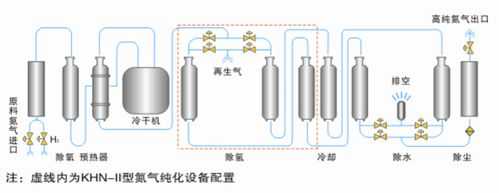 氮气科技的制造过程图片（氮气的制造工艺）