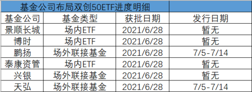 科技和高端制造etf基金（高科技etf基金有哪些）