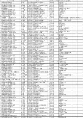 廊坊科技制造企业名录（廊坊科技制造企业名录公示）