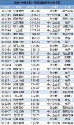 高科技制造行业新闻（高科技制造企业龙头股票有哪些）