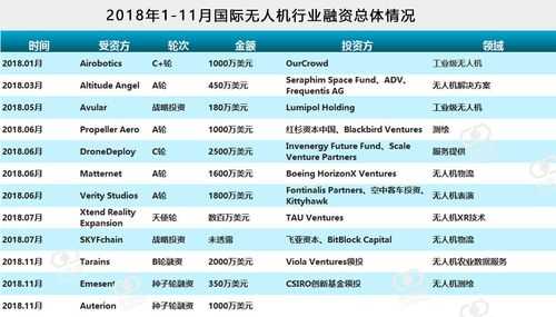 智能科技无人机制造商排名（智能化无人机）