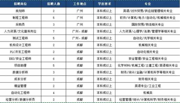 广州科技制造厂（广州科技制造厂招聘信息）