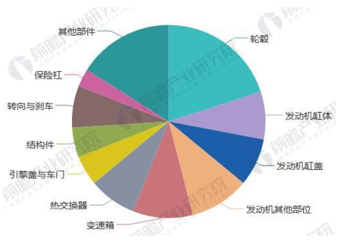 精密制造在高科技中的地位（精密制造发展趋势及现状）