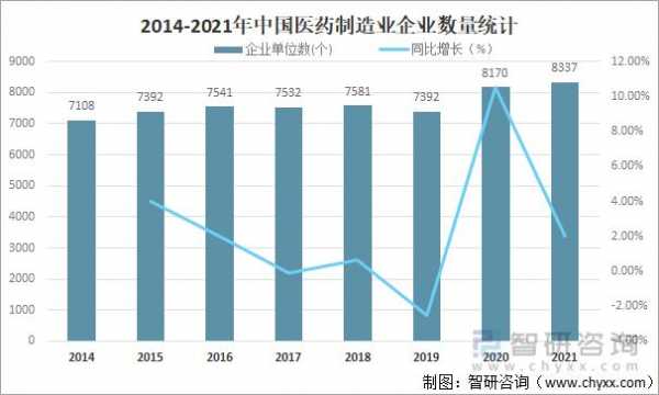 中国医药制造业的科技人员（中国医药制造业排名）