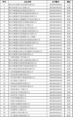 高科技制造型企业名单（高科技制造业公司）