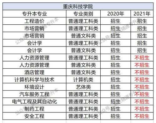 重庆科技学院智能制造专业（重庆科技学院智能制造工程好就业吗）