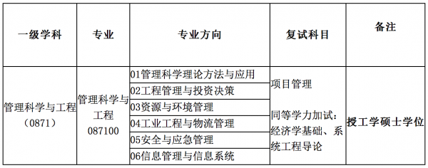 科技制造与管理考研方向（科技制造与管理考研方向是什么）