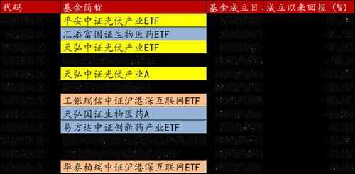 高科技制造业企业基金有哪些（高科技产业基金）