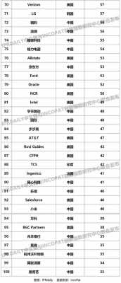 世界科技制造排名榜前十名（世界科技企业排行榜前十名）