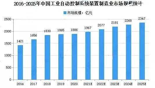 2019科技智能制造（2022智能制造）