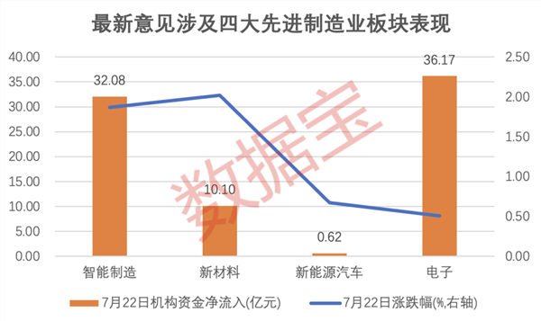 先进科技制造业龙头（先进科技制造业龙头股票）