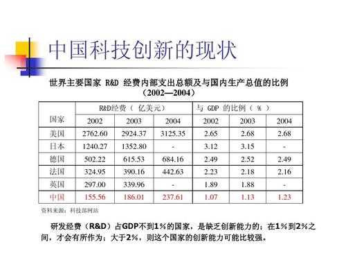 发达国家科技制造业现状（发达国家的科技创新）