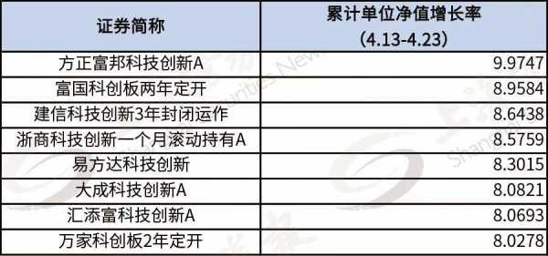 科技制造研报（科技制造业上市公司有哪些）