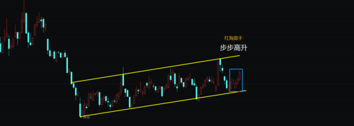 红海科技制造（红海科技短线股）