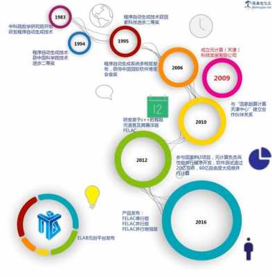 科技公司和制造公司（科技公司和制造公司的关系）