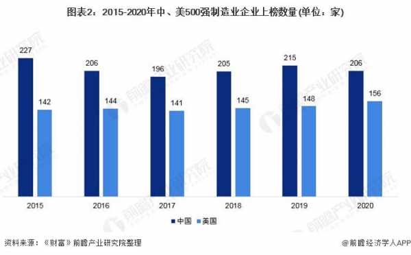 美国科技与制造业发展情况（美国高科技产业发展）