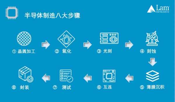 黑科技产品制造流程是什么（黑科技产品制造流程是什么呢）