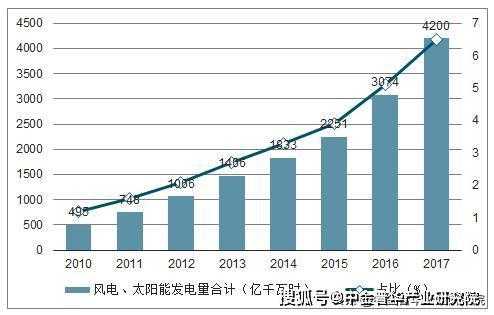 新能源科技制造业发展现状（新能源科技领域）