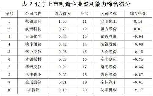 沈阳科技制造业排名（沈阳科技制造业排名榜）