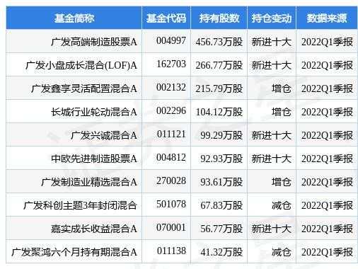 科技制造基金怎么选（科技制造基金怎么选股票）