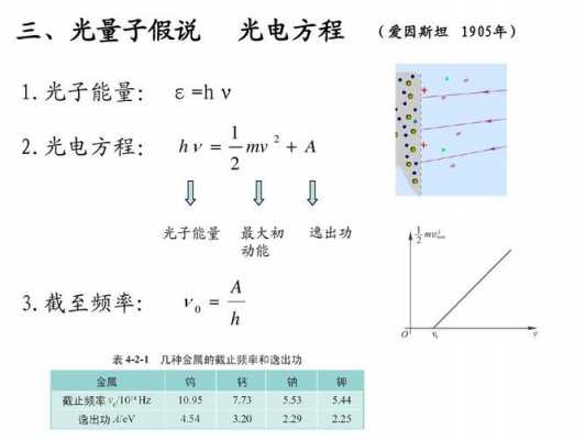 光量子伪科技的制造（光量子假说）