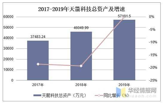 天箭科技的芯片制造（天箭科技业绩）