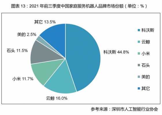 家庭科技制造企业排名第一（家庭科技制造企业排名第一的是）