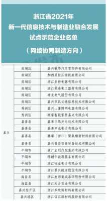 高科技制造业名单最新公布（高科技制造业名单最新公布）