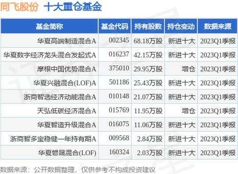 重仓科技高端制造基金公司（重仓科技高端制造基金公司）