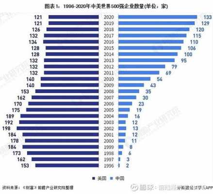 中美科技和制造哪个好一些（中美科技实力对比研究科技企业实力差距）