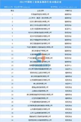 工业制造科技公司（工业制造科技公司排名）