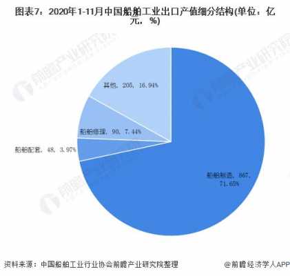 中船科技的制造范围（中船科技的潜力）