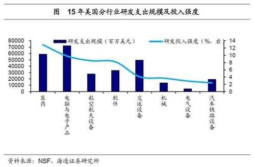 美国制造业与中国科技对比（美国制造业和中国制造业比较）