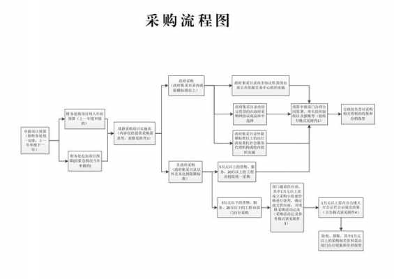 科技制造业采购流程图解析（科技制造业采购流程图解析视频）