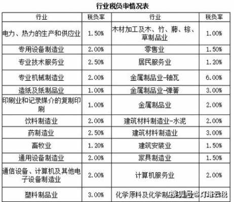 科技制造企业税负多少钱（科技型企业税负）