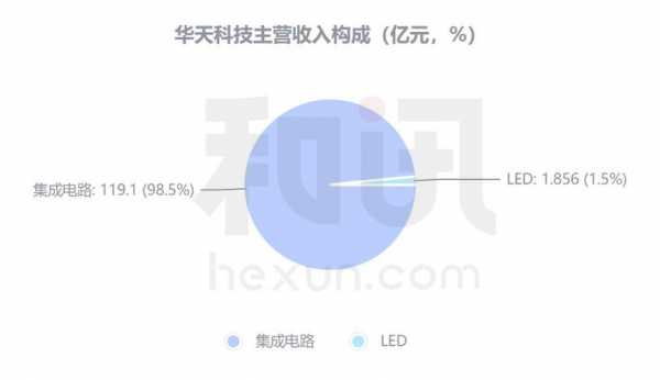 华天科技制造三部解散了吗（华天科技实力）